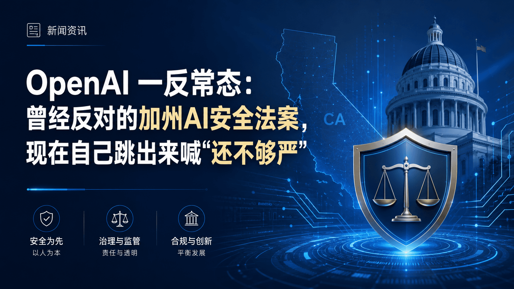 深蓝色科技风新闻封面，主标题为"OpenAI一反常态：曾经反对的加州AI安全法案，现在自己跳出来喊'还不够严'"，右侧是加州轮廓地图与美国国会大厦圆顶建筑，前方叠加一枚天平盾牌图标，底部三个圆形图标分别代表安全为先、治理与监管、合规与创新，左上角为"新闻资讯"标签。