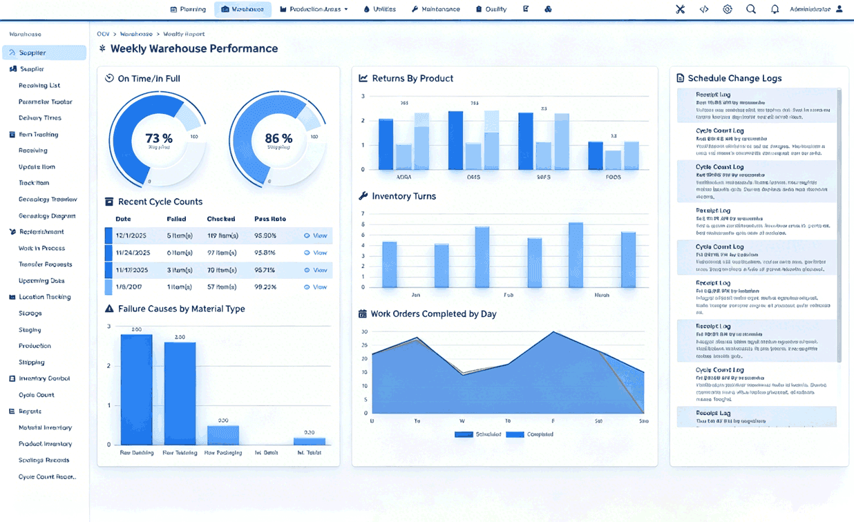 Manufacturing Dynamics 365 field service dashboard