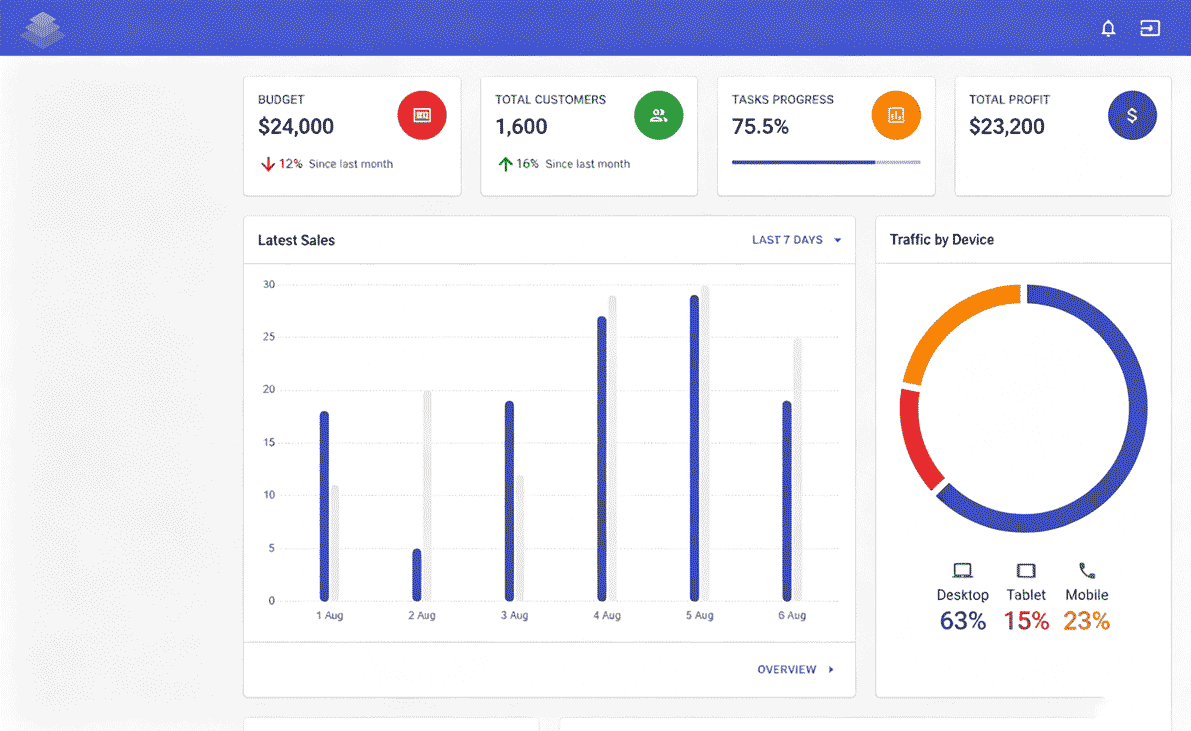 Fintech Trading Dashboard