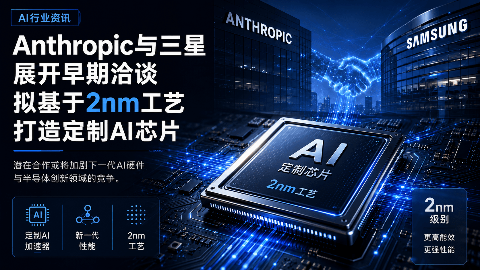 Anthropic与三星大楼数字握手图,展示2纳米制程自研AI芯片——标注自定义AI加速器、下一代性能、2纳米制程节点及更高能效、更强性能核心参数