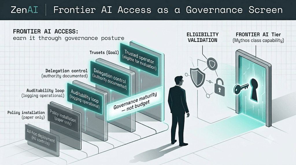 ZenAI | Frontier AI Access as a Governance Screen